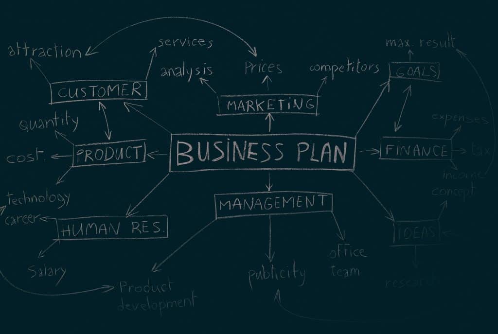 Business-Plan mit weißer Kreide auf grüner Tafel geschrieben.
