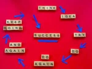 Wörter aus Scrabble-Würfeln auf rotem Hintergrund erstellt, blaue Pfeile führen von einem zum anderen Wort: think, idea, try, success und Keep going.