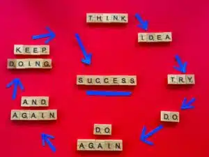 Wörter aus Scrabble-Würfeln auf rotem Hintergrund erstellt, blaue Pfeile führen von einem zum anderen Wort: think, idea, try, success und Keep going.