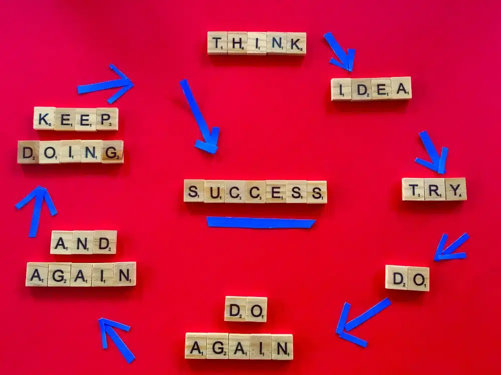 Wörter aus Scrabble-Würfeln auf rotem Hintergrund erstellt, blaue Pfeile führen von einem zum anderen Wort: think, idea, try, success und Keep going.