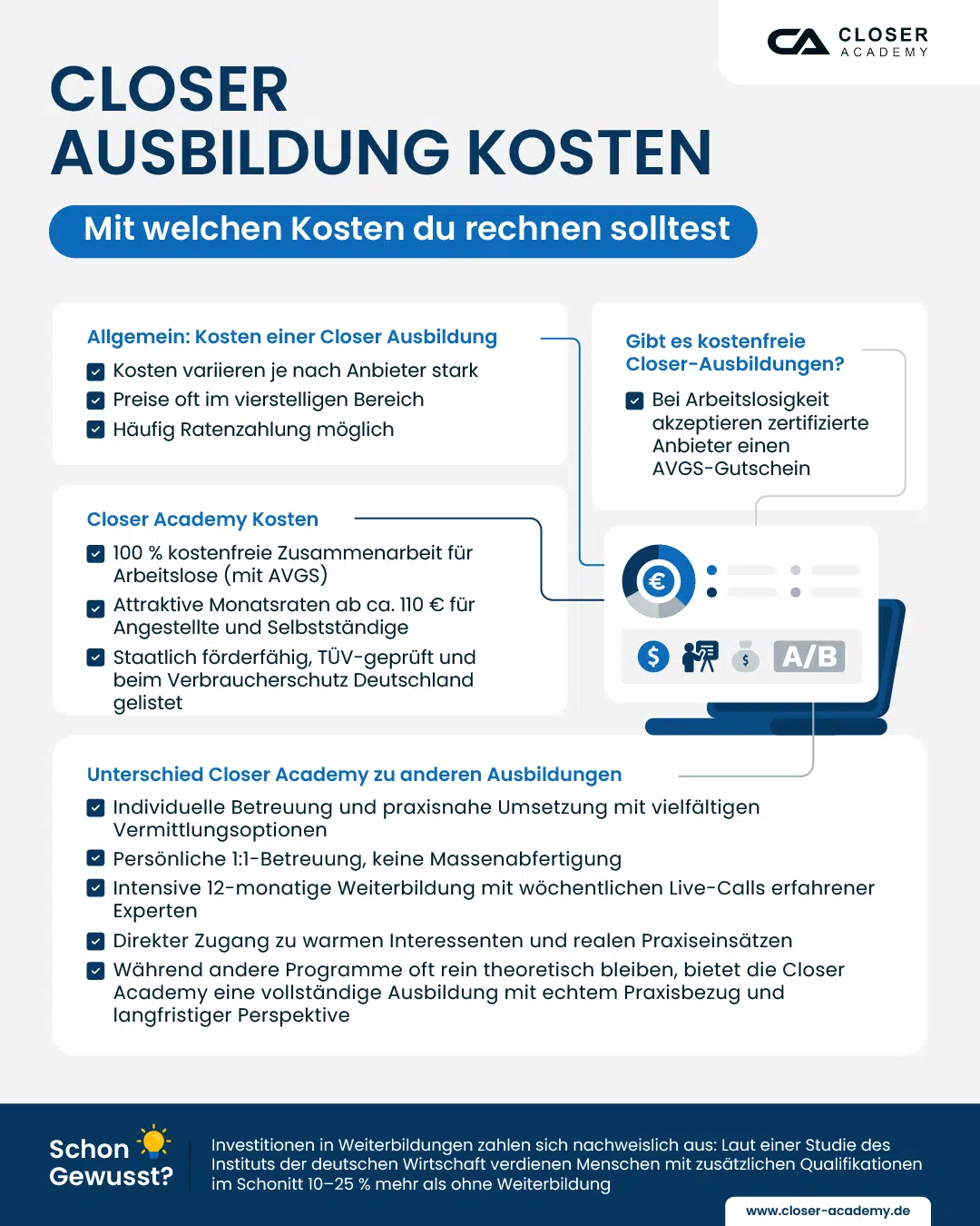 Infografik informiert über Kosten einer Closer-Ausbildung, Unterschiede zwischen Anbietern und zeigt, wie bei Arbeitslosigkeit eine staatlich geförderte, kostenfreie Teilnahme über die Closer Academy möglich ist.