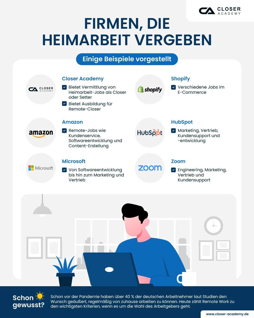 Infografik zeigt bekannte Firmen, die Heimarbeit ermöglichen – von E-Commerce bis Softwareentwicklung – und hebt die Closer Academy als Anbieter für Remote-Jobs und Ausbildungen im digitalen Vertrieb hervor.