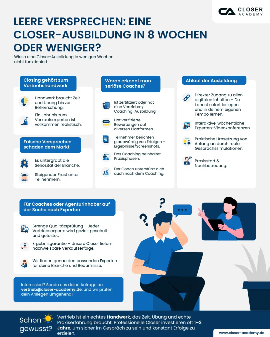 Infografik warnt vor unrealistischen Schnell-Ausbildungen zum Closer in unter 8 Wochen und erklärt, warum fundierte Vertriebsausbildung Zeit, Praxis und seriöse Coaches erfordert – mit Tipps zur Auswahl und Ausbildungsstruktur.