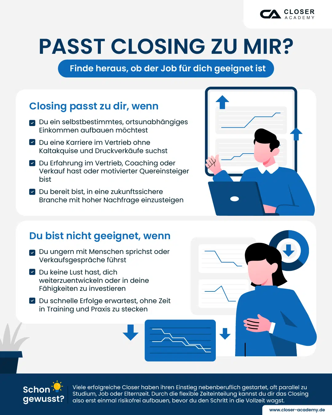 Infografik hilft dabei zu prüfen, ob der Beruf des Closers zu dir passt, und nennt klare Voraussetzungen sowie Gründe, warum der Job nicht für jede Person geeignet ist.