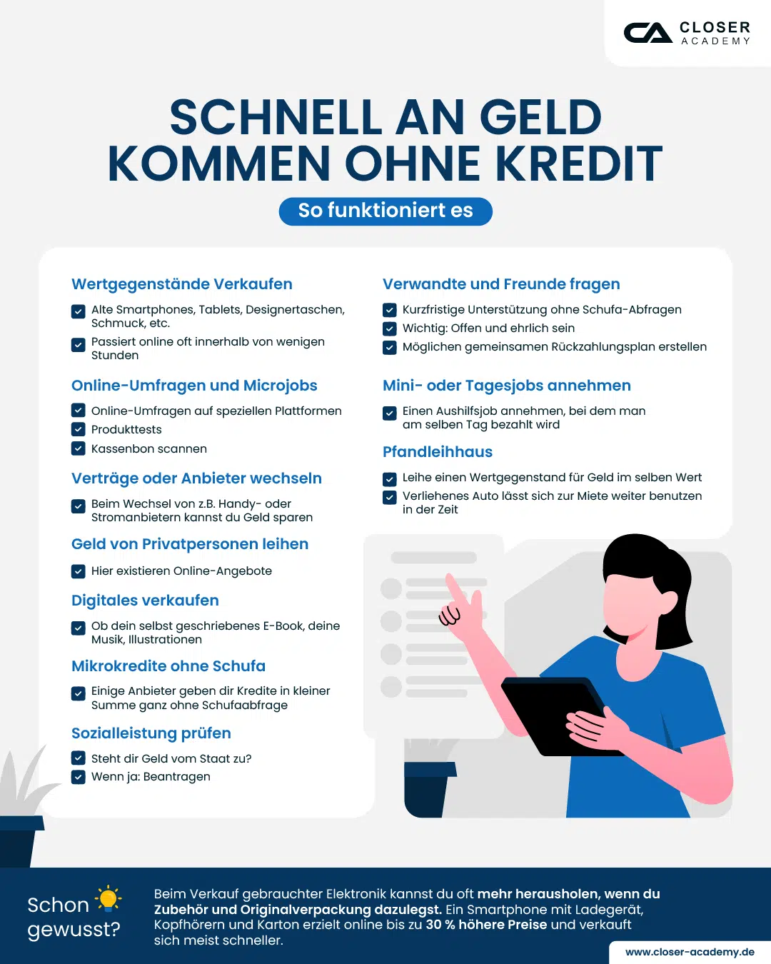 Infografik mit einer Person, die auf eine Liste zeigt, stellt verschiedene Möglichkeiten vor, schnell an Geld zu kommen – ohne Kredit –, z. B. durch Verkäufe, Nebenjobs, Pfandleihe oder Anbieterwechsel.