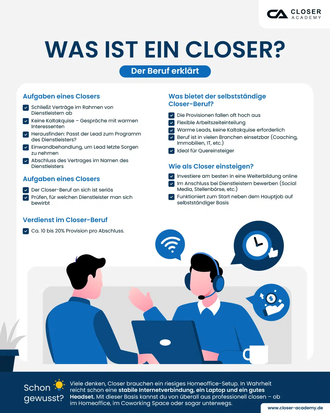 Infografik erklärt die Aufgaben, Vorteile und Einstiegsmöglichkeiten des Berufs als Closer – einem vertriebsorientierten Job mit Fokus auf Vertragsabschlüsse durch Gespräche mit vorqualifizierten Interessenten.
