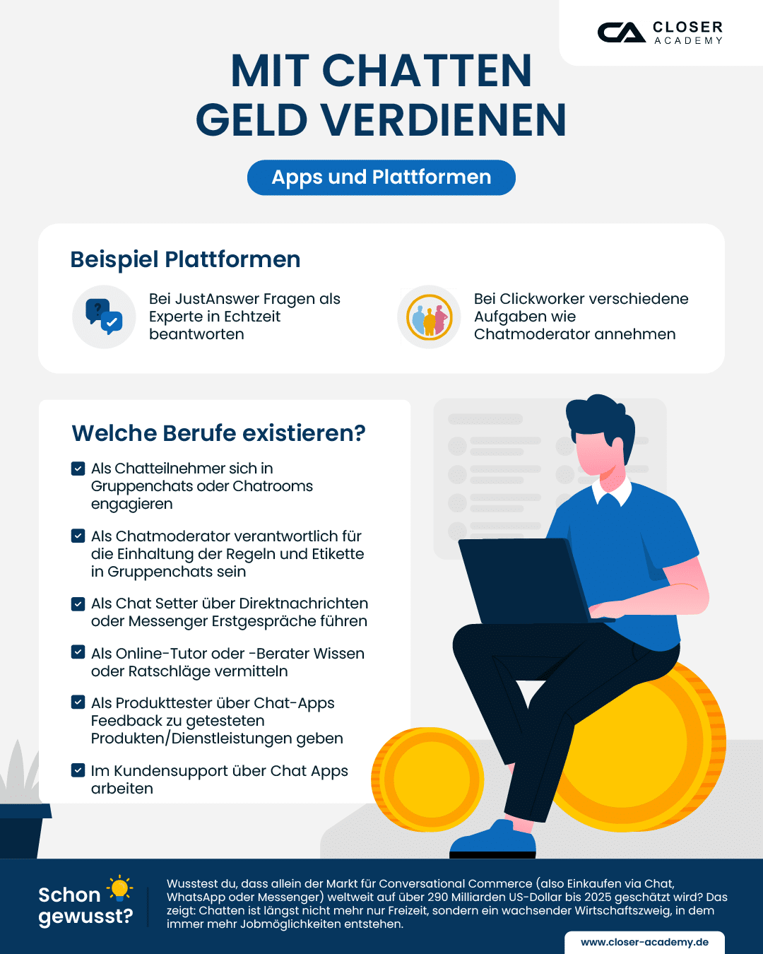 Infografik zeigt verschiedene Möglichkeiten, mit Chatten Geld zu verdienen – von Plattformen über konkrete Jobrollen bis hin zu beruflichen Einsatzfeldern in Kundenservice, Beratung oder Moderation.